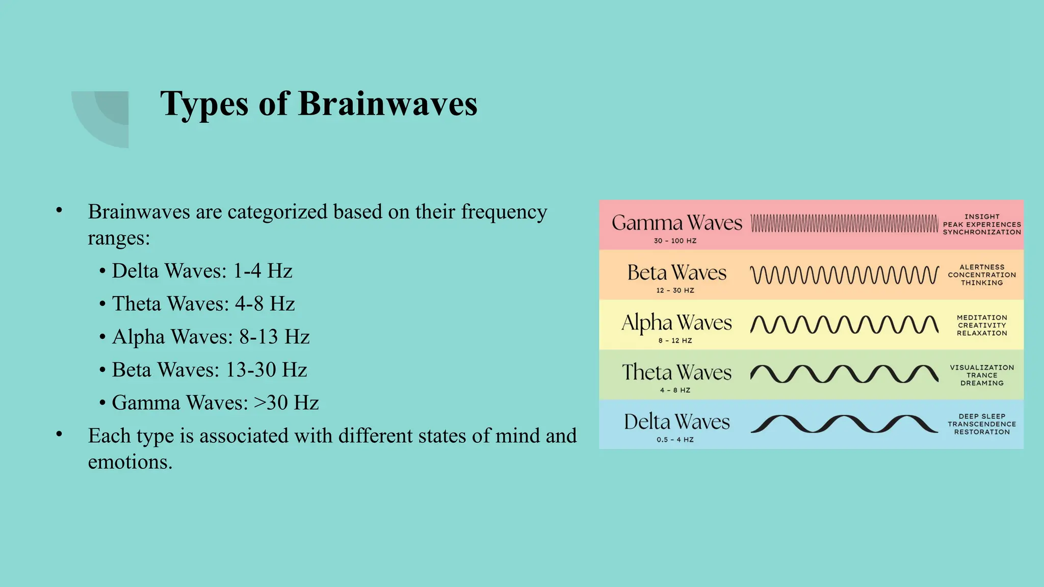 Emotion Wave Examples EEG Signals and Emotion Extraction Using Brainwaves.pptx