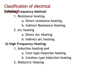 Classification of electrical
heating.
i) Power Frequency Method:
1. Resistance heating
a. Direct resistance heating,
b. Indirect Resistance Heating,
2. Arc heating
a. Direct Arc Heating
b. Indirect arc heating.
ii) High Frequency Heating:
1. Induction heating and
a. Core type Induction heating
b. Coreless type Induction heating
2. Dielectric Heating
 