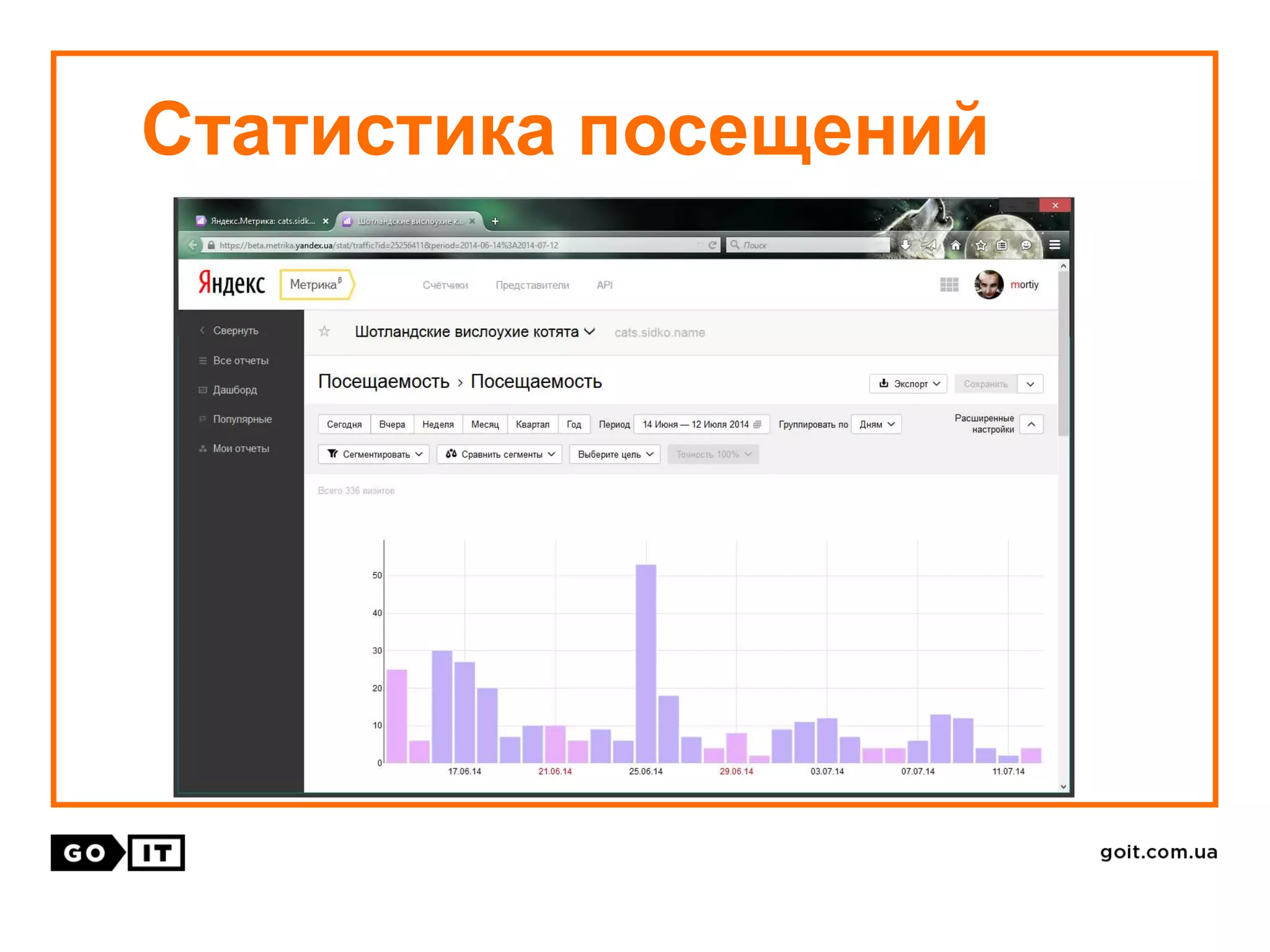 Статистика посещений
 