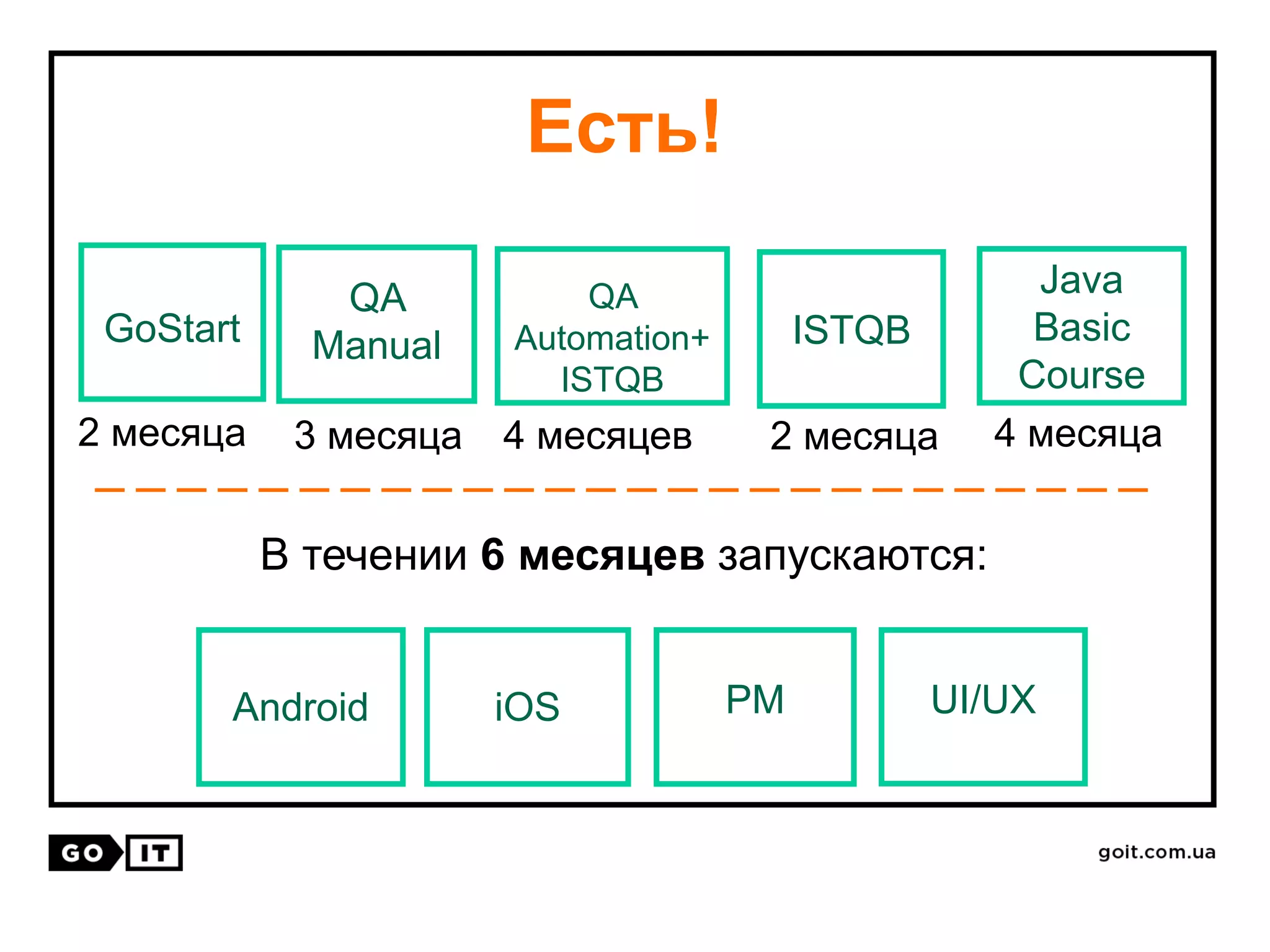 Java
Basic
Course
4 месяцев
В течении 6 месяцев запускаются:
UI/UXAndroid iOS PM
GoStart
QA
Manual
QA
Automation+
ISTQB
2 месяца 3 месяца 4 месяца
Есть!
ISTQB
2 месяца
 