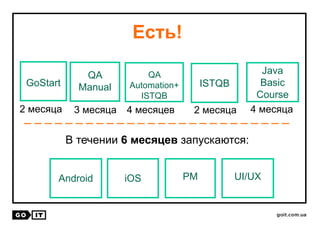 Java
Basic
Course
4 месяцев
В течении 6 месяцев запускаются:
UI/UXAndroid iOS PM
GoStart
QA
Manual
QA
Automation+
ISTQB
2 месяца 3 месяца 4 месяца
Есть!
ISTQB
2 месяца
 