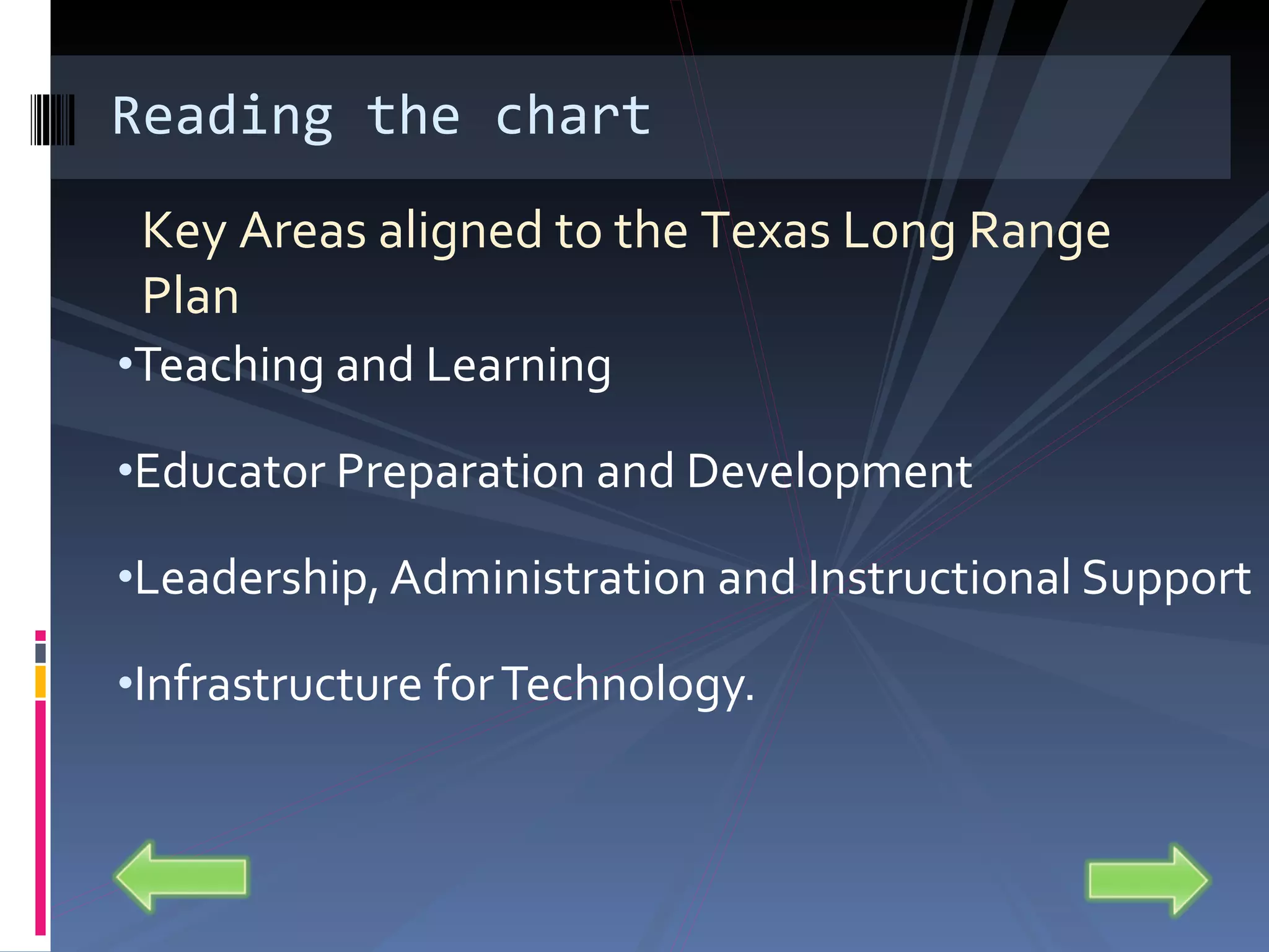 Teaching and Learning Educator Preparation and Development Leadership, Administration and Instructional Support Infrastructure for Technology. Reading the chart Key Areas aligned to the Texas Long Range Plan 