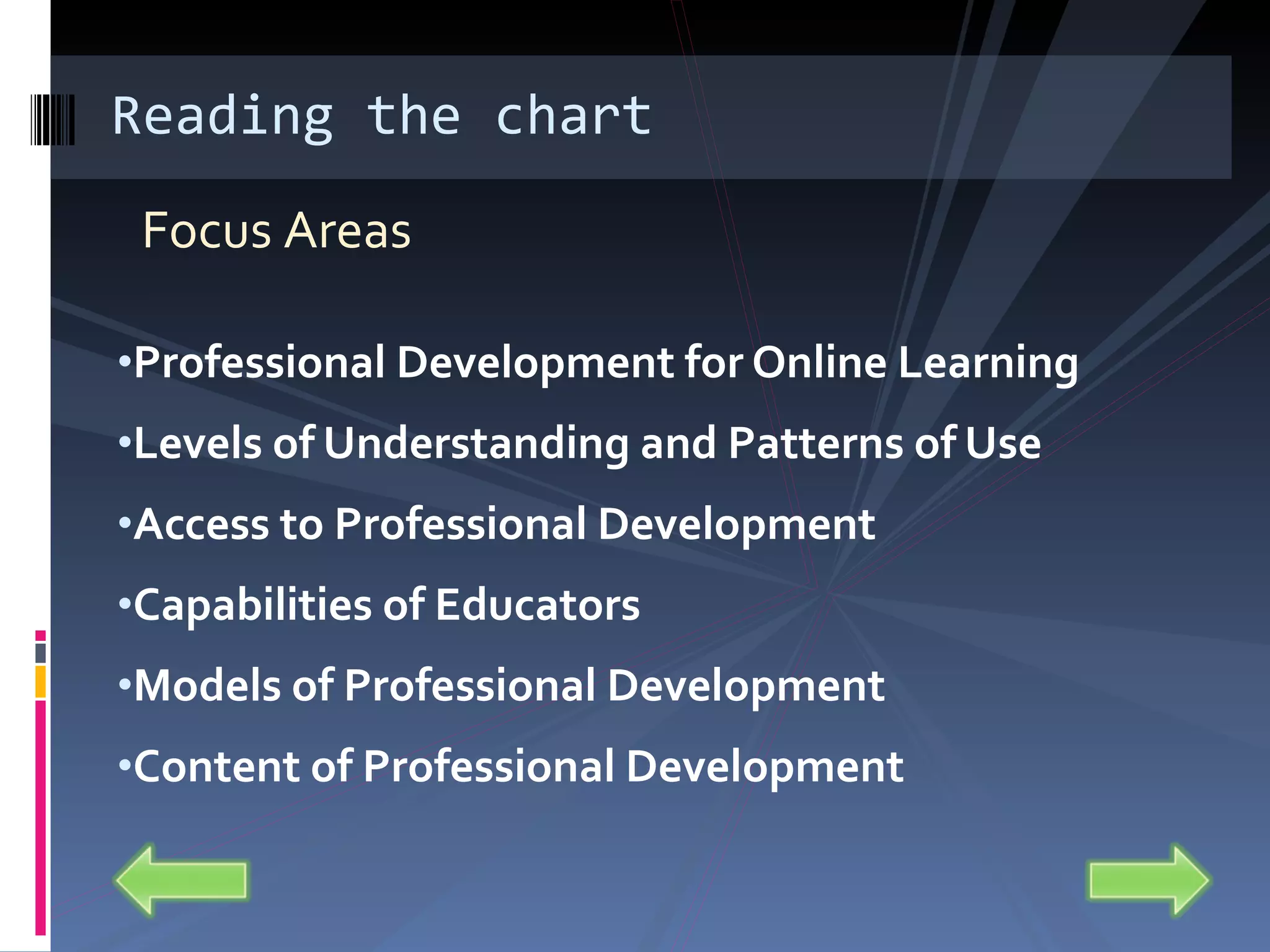 Professional Development for Online Learning Levels of Understanding and Patterns of Use Access to Professional Development Capabilities of Educators Models of Professional Development Content of Professional Development Reading the chart Focus Areas 