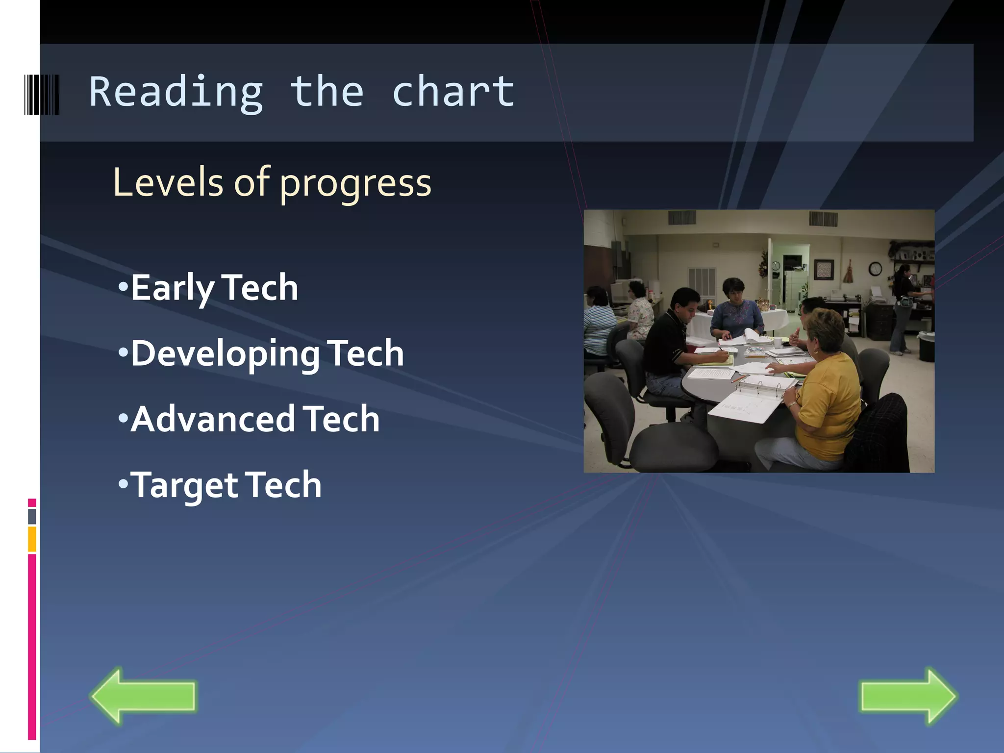 Early Tech Developing Tech Advanced Tech Target Tech Reading the chart Levels of progress 