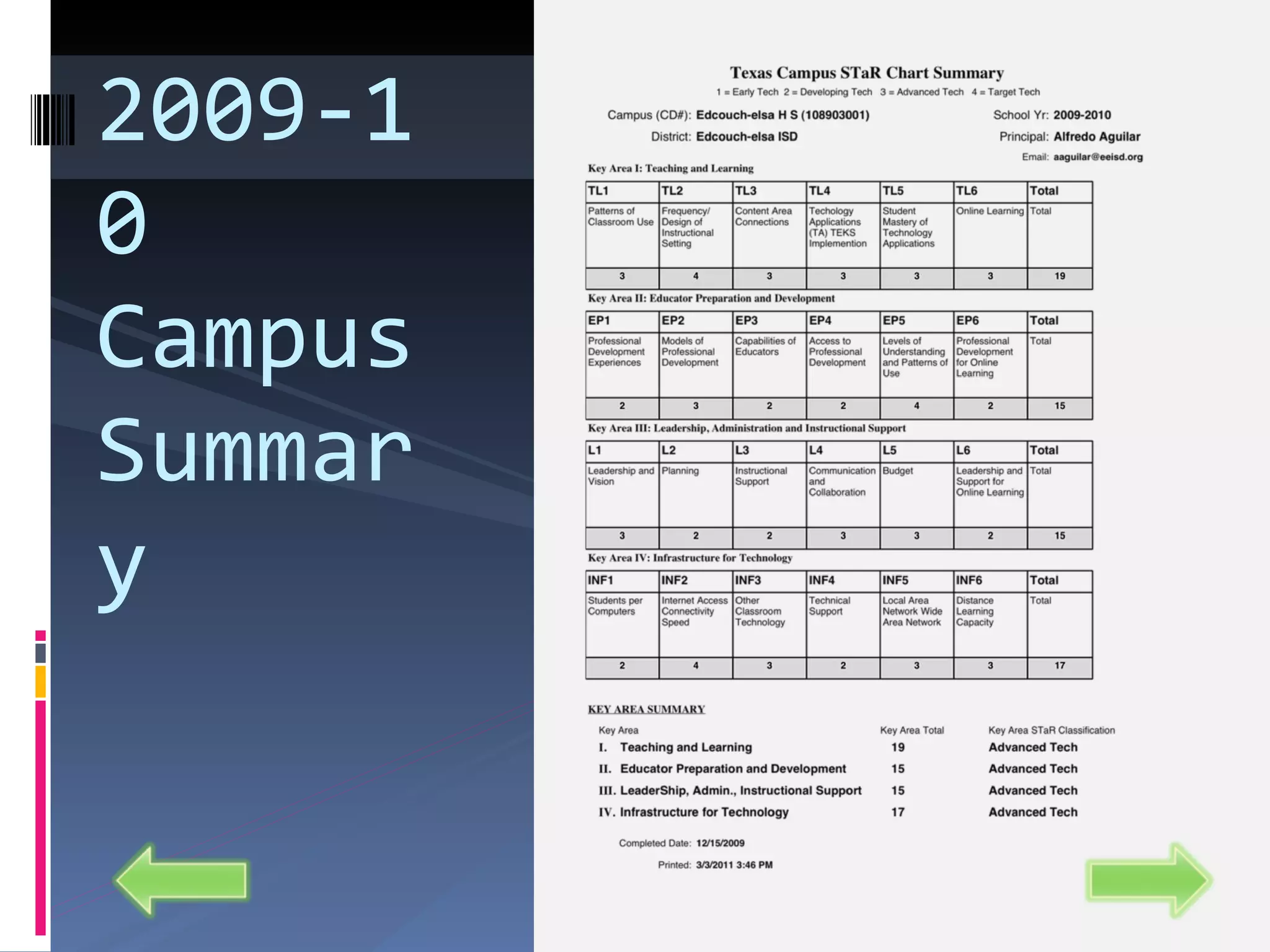 2009-10 Campus Summary  