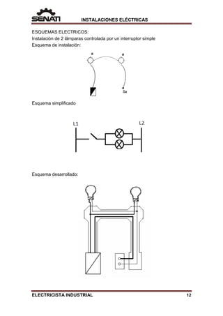 INSTALACIONES ELÉCTRICAS
ESQUEMAS ELECTRICOS:
Instalación de 2 lámparas controlada por un interruptor simple
Esquema de instalación:
Esquema simplificado
Esquema desarrollado:
ELECTRICISTA INDUSTRIAL 12
 