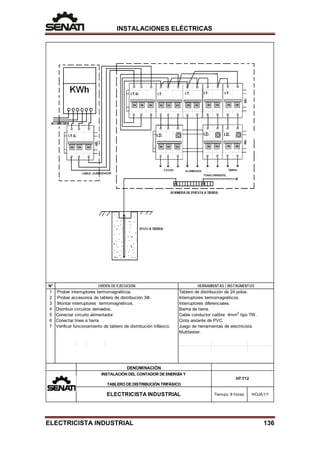 INSTALACIONES ELÉCTRICAS
N°
1
2
3
4 Barrra de tierra.
5 Cable conductor calibre 4mm2
tipo TW.
6 Cinta aislante de PVC.
7 Juego de herramientas de electricista.
Multitester.
ELECTRICISTA INDUSTRIAL HOJA:1/1
Tiempo: 8 horas
HT:T12
Probar interruptores termomagnéticos.
HERRAMIENTAS / INSTRUMENTOS
Tablero de distribución de 24 polos.
ORDEN DE EJECUCIÓN
Probar accesorios de tablero de distribución 3Ф.
Distribuir circuitos derivados.
Interruptores termomagnéticos.
TABLERO DE DISTRIBUCIÓN TRIFÁSICO
Interruptores diferenciales.
Verificar funcionamiento de tablero de distribución trifásico.
Montar interruptores termomagnéticos.
INSTALACIÓN DEL CONTADOR DE ENERGÍA Y
DENOMINACIÓN
Conectar circuito alimentador.
Conectar línea a tierra.
ELECTRICISTA INDUSTRIAL 136
 