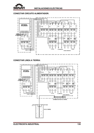 INSTALACIONES ELÉCTRICAS
CONECTAR CIRCUITO ALIMENTADOR:
CONECTAR LINEA A TIERRA:
ELECTRICISTA INDUSTRIAL 139
 