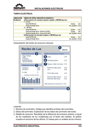 INSTALACIONES ELÉCTRICAS
TARIFA ELÉCTRICA:
Interpretación del recibo de consumo mensual:
Leyenda:
1. Número de suministro. Código que identifica al titular del suministro.
2. Datos del suministro. Explicación de los datos del suministro del recibo.
3. Detalle de consumo. Resultado de la diferencia de la lectura anterior y actual
de los medidores de luz multiplicada por el factor del medidor. El gráfico
muestra el consumo de los últimos 12 meses para un análisis de los mismos.
ELECTRICISTA INDUSTRIAL 143
 