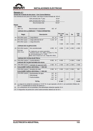 INSTALACIONES ELÉCTRICAS
ELECTRICISTA INDUSTRIAL 153
 