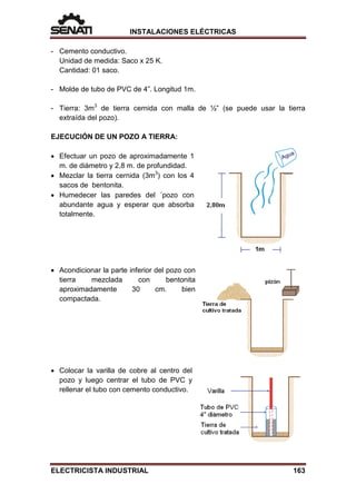 INSTALACIONES ELÉCTRICAS
- Cemento conductivo.
Unidad de medida: Saco x 25 K.
Cantidad: 01 saco.
- Molde de tubo de PVC de 4”. Longitud 1m.
- Tierra: 3m3
de tierra cernida con malla de ½” (se puede usar la tierra
extraída del pozo).
EJECUCIÓN DE UN POZO A TIERRA:
• Efectuar un pozo de aproximadamente 1
m. de diámetro y 2,8 m. de profundidad.
• Mezclar la tierra cernida (3m3
) con los 4
sacos de bentonita.
• Humedecer las paredes del ´pozo con
abundante agua y esperar que absorba
totalmente.
• Acondicionar la parte inferior del pozo con
tierra mezclada con bentonita
aproximadamente 30 cm. bien
compactada.
• Colocar la varilla de cobre al centro del
pozo y luego centrar el tubo de PVC y
rellenar el tubo con cemento conductivo.
ELECTRICISTA INDUSTRIAL 163
 