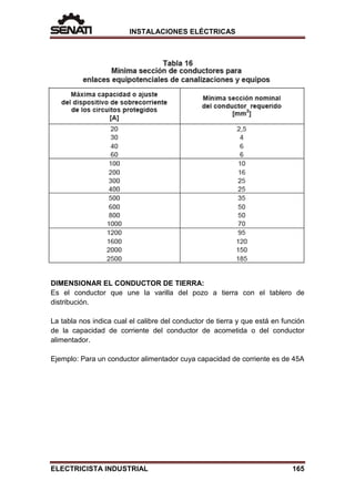 INSTALACIONES ELÉCTRICAS
DIMENSIONAR EL CONDUCTOR DE TIERRA:
Es el conductor que une la varilla del pozo a tierra con el tablero de
distribución.
La tabla nos indica cual el calibre del conductor de tierra y que está en función
de la capacidad de corriente del conductor de acometida o del conductor
alimentador.
Ejemplo: Para un conductor alimentador cuya capacidad de corriente es de 45A
ELECTRICISTA INDUSTRIAL 165
 