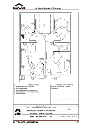 INSTALACIONES ELÉCTRICAS
N°
1
2
3
4
5
INSTALACIONES ELÉCTRICAS DE UNA EDIFICACIÓN
Interpretar cuadro de demanda máxima.
Escalímetro.
ELECTRICISTA INDUSTRIAL HOJA:1/1
Tiempo: 8 horas
HT:T14
Interpretar esquemas unifilares.
HERRAMIENTAS / INSTRUMENTOS
Planos de Instalaciones Eléctricas.
ORDEN DE EJECUCIÓN
Interpretar leyenda.
RESIDENCIAL, COMERCIAL E INDUSTRIAL
Interpretar especificaciones técnicas.
REALIZA INTERPRETACIÓN Y LECTURA DE PLANO DE
DENOMINACIÓN
Realizar metrado.
ELECTRICISTA INDUSTRIAL 167
 