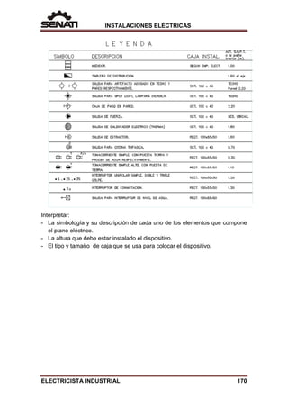 INSTALACIONES ELÉCTRICAS
Interpretar:
- La simbología y su descripción de cada uno de los elementos que compone
el plano eléctrico.
- La altura que debe estar instalado el dispositivo.
- El tipo y tamaño de caja que se usa para colocar el dispositivo.
ELECTRICISTA INDUSTRIAL 170
 