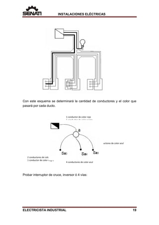 INSTALACIONES ELÉCTRICAS
Con este esquema se determinará la cantidad de conductores y el color que
pasará por cada ducto.
Probar interruptor de cruce, inversor ó 4 vías:
1 conductor de color rojo
1 conductor de color negro
3 conductores de color azul
2 conductores de color azul
1 conductor de color negro
4 conductores de color azul
ELECTRICISTA INDUSTRIAL 19
 