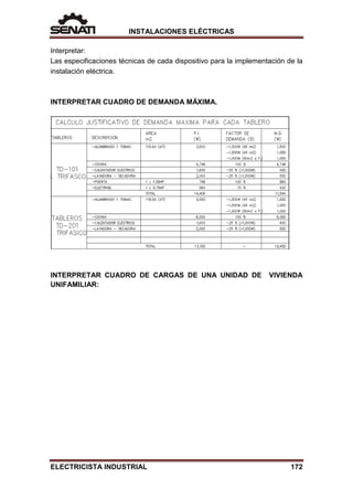 INSTALACIONES ELÉCTRICAS
Interpretar:
Las especificaciones técnicas de cada dispositivo para la implementación de la
instalación eléctrica.
INTERPRETAR CUADRO DE DEMANDA MÁXIMA.
INTERPRETAR CUADRO DE CARGAS DE UNA UNIDAD DE VIVIENDA
UNIFAMILIAR:
ELECTRICISTA INDUSTRIAL 172
 