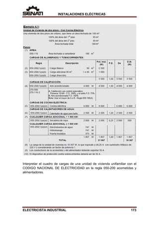 INSTALACIONES ELÉCTRICAS
Interpretar el cuadro de cargas de una unidad de vivienda unifamiliar con el
CODIGO NACIONAL DE ELECTRICIDAD en la regla 050-200 acometidas y
alimentadores.
ELECTRICISTA INDUSTRIAL 173
 