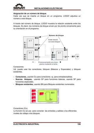INSTALACIONES ELÉCTRICAS
Asignación de un número de bloque.
Cada vez que se inserta un bloque en un programa, LOGO! adjudica un
número a ese bloque.
A través del número de bloque, LOGO! muestra la relación existente entre los
bloques. Es decir, los números de bloque sirven por de pronto únicamente para
su orientación en el programa.
Conexiones:
Ud. puede usar los conectores, bloques (Básicos y Especiales) y bloques
existentes.
- Conectores, usando Co para conectores ej. para entradas/salidas.
- Nuevos bloques, usando GF para funciones básicas, usando SF para
funciones especiales.
- Bloques existentes, usando BN para Bloques existentes numerados.
Conectores (Co).
La función Co se usa para conectar las entradas y salidas o los diferentes
niveles de voltaje a los bloques.
ELECTRICISTA INDUSTRIAL 199
 