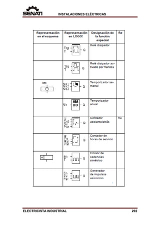INSTALACIONES ELÉCTRICAS
ELECTRICISTA INDUSTRIAL 202
 
