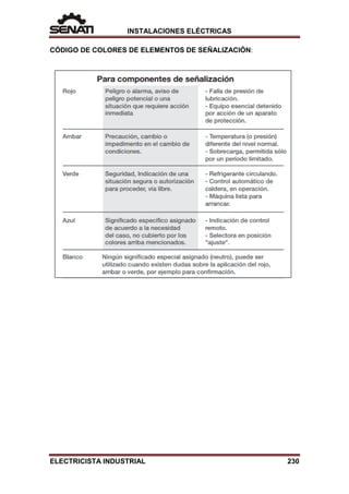 INSTALACIONES ELÉCTRICAS
CÓDIGO DE COLORES DE ELEMENTOS DE SEÑALIZACIÓN:
ELECTRICISTA INDUSTRIAL 230
 