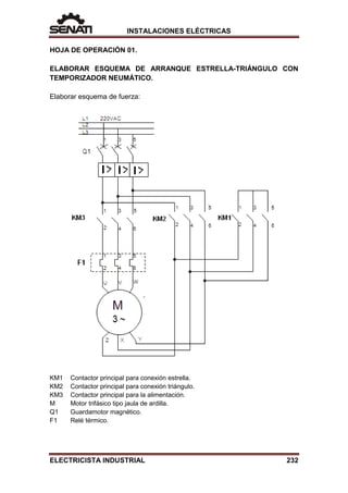 INSTALACIONES ELÉCTRICAS
HOJA DE OPERACIÓN 01.
ELABORAR ESQUEMA DE ARRANQUE ESTRELLA-TRIÁNGULO CON
TEMPORIZADOR NEUMÁTICO.
Elaborar esquema de fuerza:
KM1 Contactor principal para conexión estrella.
KM2 Contactor principal para conexión triángulo.
KM3 Contactor principal para la alimentación.
M Motor trifásico tipo jaula de ardilla.
Q1 Guardamotor magnético.
F1 Relé térmico.
ELECTRICISTA INDUSTRIAL 232
 