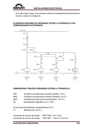 INSTALACIONES ELÉCTRICAS
- Si el valor fuera mayor a la corriente nominal inmediatamente desconectar el
circuito y revisar la instalación..
ELABORAR ESQUEMA DE ARRANQUE ESTRELLA-TRIÁNGULO CON
TEMPORIZADOR ELECTRÓNICO.
DIMENSIONAR TABLERO ARRANQUE ESTRELLA TRIANGULO:
KM1 Contactor principal para conexión estrella. ( IN/3 )
KM2 Contactor principal para conexión triángulo ( IN/√3 )
KM3 Contactor principal para la alimentación ( IN/√3 )
Q1 Guardamotor magnético ( IN x 1,25 ).
Si se tuviera Guardamotor magnetotérmico ( IN )
F1 Relé térmico ( IN/√3 )
Conductor de circuito de fuerza: TIPO THW ( IN x 1,25 )
Conductor de circuito de mando TIPO GPT 1,5mm2
ó 2,5 mm2
ELECTRICISTA INDUSTRIAL 234
 