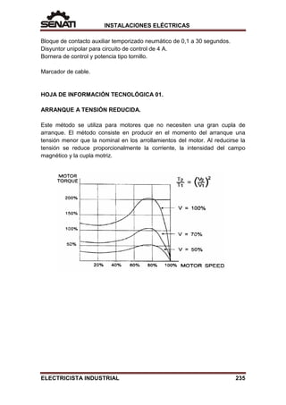 INSTALACIONES ELÉCTRICAS
Bloque de contacto auxiliar temporizado neumático de 0,1 a 30 segundos.
Disyuntor unipolar para circuito de control de 4 A.
Bornera de control y potencia tipo tornillo.
Marcador de cable.
HOJA DE INFORMACIÓN TECNOLÓGICA 01.
ARRANQUE A TENSIÓN REDUCIDA.
Este método se utiliza para motores que no necesiten una gran cupla de
arranque. El método consiste en producir en el momento del arranque una
tensión menor que la nominal en los arrollamientos del motor. Al reducirse la
tensión se reduce proporcionalmente la corriente, la intensidad del campo
magnético y la cupla motriz.
ELECTRICISTA INDUSTRIAL 235
 