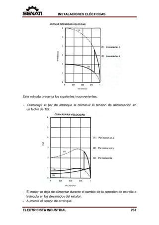 INSTALACIONES ELÉCTRICAS
Este método presenta los siguientes inconvenientes:
- Disminuye el par de arranque al disminuir la tensión de alimentación en
un factor de 1/3.
- El motor se deja de alimentar durante el cambio de la conexión de estrella a
triángulo en los devanados del estator.
- Aumenta el tiempo de arranque.
ELECTRICISTA INDUSTRIAL 237
 