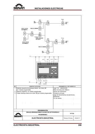 INSTALACIONES ELÉCTRICAS
N°
1
2
3 Contactor principal.
juego de herramientas de electricista.
Fin de carrera.
Elaborar esquema de arranque directo de motor 3Ø
HERRAMIENTAS / INSTRUMENTOS
Logo 115….240VAC/DC.
ORDEN DE EJECUCIÓN
por módulo programable.
ELECTRICISTA INDUSTRIAL HOJA:1/1
Tiempo: 8 horas
DENOMINACIÓN
HT:T20
REALIZA ARRANQUE DIRECTO DE MOTOR 3Ø POR MÓDULO
PROGRAMABLE
Probar arranque directo de motor 3Ø por módulo programable.
Motor de inducción trifásico.
Multitester.
Sensor de movimiento.
Realizar programa en módulo programable.
ELECTRICISTA INDUSTRIAL 248
 