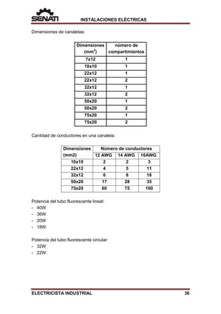 INSTALACIONES ELÉCTRICAS
Dimensiones de canaletas:
Dimensiones
(mm2
)
número de
compartimientos
7x12 1
10x10 1
22x12 1
22x12 2
32x12 1
32x12 2
50x20 1
50x20 2
75x20 1
75x20 2
Cantidad de conductores en una canaleta:
Dimensiones
(mm2)
Número de conductores
12 AWG 14 AWG 16AWG
10x10 2 2 3
22x12 4 5 11
32x12 6 8 18
50x20 17 28 35
75x20 60 75 100
Potencia del tubo fluorescente lineal:
- 40W
- 36W
- 20W
- 18W
Potencia del tubo fluorescente circular
- 32W
- 22W.
ELECTRICISTA INDUSTRIAL 36
 