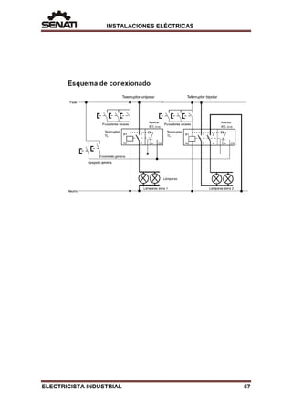 INSTALACIONES ELÉCTRICAS
ELECTRICISTA INDUSTRIAL 57
 