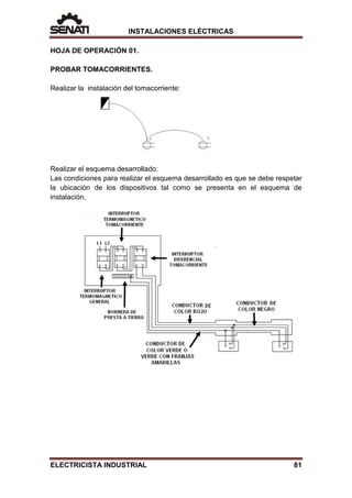 INSTALACIONES ELÉCTRICAS
HOJA DE OPERACIÓN 01.
PROBAR TOMACORRIENTES.
Realizar la instalación del tomacorriente:
Realizar el esquema desarrollado:
Las condiciones para realizar el esquema desarrollado es que se debe respetar
la ubicación de los dispositivos tal como se presenta en el esquema de
instalación.
ELECTRICISTA INDUSTRIAL 81
 