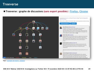 Treeverse
◼ Treeverse : graphe de discussions (sans export possible) : Firefox, Chrome
69
Test : exemple de tweet à analys...