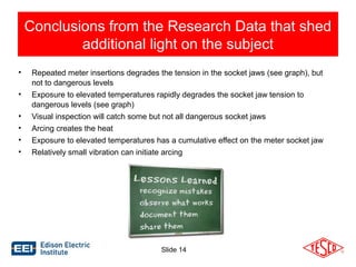Conclusions from the Research Data that shed 
additional light on the subject 
• Repeated meter insertions degrades the tension in the socket jaws (see graph), but 
Slide 14 
not to dangerous levels 
• Exposure to elevated temperatures rapidly degrades the socket jaw tension to 
dangerous levels (see graph) 
• Visual inspection will catch some but not all dangerous socket jaws 
• Arcing creates the heat 
• Exposure to elevated temperatures has a cumulative effect on the meter socket jaw 
• Relatively small vibration can initiate arcing 
 