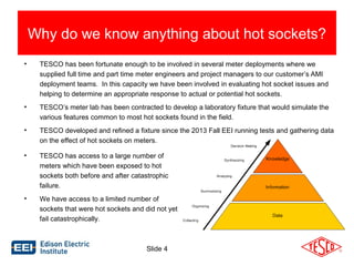 Why do we know anything about hot sockets? 
• TESCO has been fortunate enough to be involved in several meter deployments where we 
supplied full time and part time meter engineers and project managers to our customer’s AMI 
deployment teams. In this capacity we have been involved in evaluating hot socket issues and 
helping to determine an appropriate response to actual or potential hot sockets. 
• TESCO’s meter lab has been contracted to develop a laboratory fixture that would simulate the 
various features common to most hot sockets found in the field. 
• TESCO developed and refined a fixture since the 2013 Fall EEI running tests and gathering data 
on the effect of hot sockets on meters. 
• TESCO has access to a large number of 
meters which have been exposed to hot 
sockets both before and after catastrophic 
failure. 
• We have access to a limited number of 
sockets that were hot sockets and did not yet 
fail catastrophically. 
Slide 4 
 