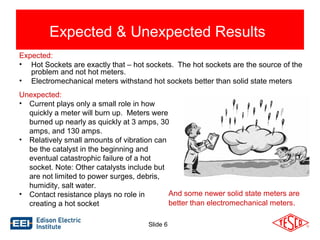 Expected & Unexpected Results 
Expected: 
• Hot Sockets are exactly that – hot sockets. The hot sockets are the source of the 
Slide 6 
problem and not hot meters. 
• Electromechanical meters withstand hot sockets better than solid state meters 
Unexpected: 
• Current plays only a small role in how 
quickly a meter will burn up. Meters were 
burned up nearly as quickly at 3 amps, 30 
amps, and 130 amps. 
• Relatively small amounts of vibration can 
be the catalyst in the beginning and 
eventual catastrophic failure of a hot 
socket. Note: Other catalysts include but 
are not limited to power surges, debris, 
humidity, salt water. 
• Contact resistance plays no role in 
creating a hot socket 
And some newer solid state meters are 
better than electromechanical meters. 
 