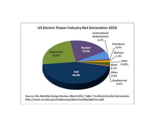 Energy Economics | PPTX