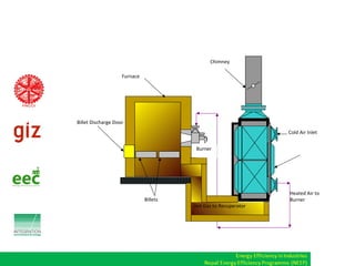 Energy Efficiency in Steel Rolling Mills of Nepal | PPT