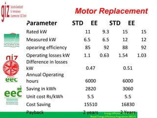 Energy Efficiency in Steel Rolling Mills of Nepal | PPT