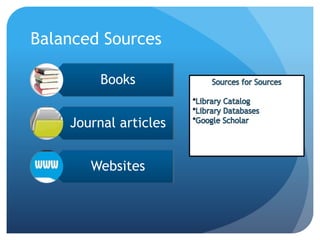 Balanced Sources
Books
Journal articles
Websites
 