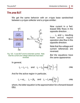Introduction to Electronics 83The pnp BJT
collector
p-type
p-type
emitter
n-type base
C
B
E
vEC
vEB +
+
-
-
iC
iE
iB
C
B
E
Fig. 123. A pnp BJT and its schematic symbol. Note
that the current and voltage references have been
reversed.
i i i i I
v
VE B C E ES
EB
T
= + =





 −





and exp 1 (104)
i i i i i I
v
V
C E C B C S
EB
T
= = ≈





α β, expand (105)
The pnp BJT
We get the same behavior with an n-type base sandwiched
between a p-type collector and a p-type emitter:
Now current in a fwd.
biased EBJ flows in the
opposite direction . . .
. . . iC and iE resulting
from active region
operation also flow in the
opposite direction.
Note that the voltage and
current references are
reversed.
But the equations have
the same appearance:
In general,
And for the active region in particular,
where, the latter equation is the approximation for a forward-biased
EBJ.
 