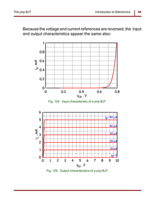 Introduction to Electronics 84The pnp BJT
Fig. 124. Input characteristic of a pnp BJT.
Fig. 125. Output characteristics of a pnp BJT.
Because the voltage and current references are reversed, the input
and output characteristics appear the same also:
 