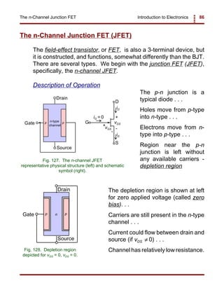 Introduction to Electronics 86The n-Channel Junction FET
n-type
Drain
Gate
Source
p vDS
vGS
+
+
-
-
iD
iD
iG = 0
D
G
S
channel
p
Fig. 127. The n-channel JFET
representative physical structure (left) and schematic
symbol (right).
n
Drain
Gate
Source
p p
Fig. 128. Depletion region
depicted for vGS = 0, vDS = 0.
The n-Channel Junction FET (JFET)
The field-effect transistor, or FET, is also a 3-terminal device, but
it is constructed, and functions, somewhat differently than the BJT.
There are several types. We begin with the junction FET (JFET),
specifically, the n-channel JFET.
Description of Operation
The p-n junction is a
typical diode . . .
Holes move from p-type
into n-type . . .
Electrons move from n-
type into p-type . . .
Region near the p-n
junction is left without
any available carriers -
depletion region
The depletion region is shown at left
for zero applied voltage (called zero
bias). . .
Carriers are still present in the n-type
channel . . .
Current could flow between drain and
source (if vDS 0) . . .≠
Channel has relatively low resistance.
 