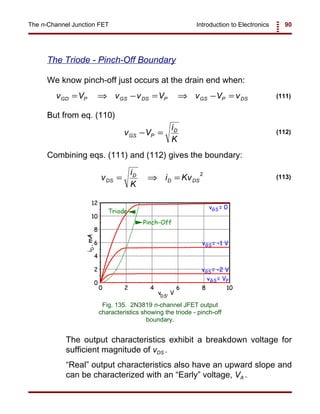 Introduction to Electronics 90The n-Channel Junction FET
v V v v V v V vGD P GS DS P GS P DS= ⇒ − = ⇒ − = (111)
Fig. 135. 2N3819 n-channel JFET output
characteristics showing the triode - pinch-off
boundary.
v V
i
K
GS P
D
− = (112)
v
i
K
i KvDS
D
D DS= ⇒ =
2
(113)
The Triode - Pinch-Off Boundary
We know pinch-off just occurs at the drain end when:
But from eq. (110)
Combining eqs. (111) and (112) gives the boundary:
The output characteristics exhibit a breakdown voltage for
sufficient magnitude of vDS .
“Real” output characteristics also have an upward slope and
can be characterized with an “Early” voltage, VA .
 