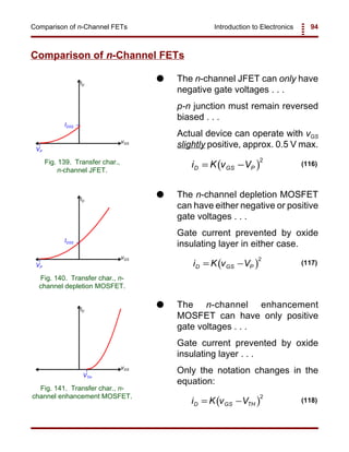 Introduction to Electronics 94Comparison of n-Channel FETs
iD
vGS
VP
IDSS
Fig. 139. Transfer char.,
n-channel JFET.
iD
vGS
VP
IDSS
Fig. 140. Transfer char., n-
channel depletion MOSFET.
iD
vGS
VTH
Fig. 141. Transfer char., n-
channel enhancement MOSFET.
( )i K v VD GS P= −
2
(116)
( )i K v VD GS P= −
2
(117)
( )i K v VD GS TH= −
2
(118)
Comparison of n-Channel FETs
G The n-channel JFET can only have
negative gate voltages . . .
p-n junction must remain reversed
biased . . .
Actual device can operate with vGS
slightly positive, approx. 0.5 V max.
G The n-channel depletion MOSFET
can have either negative or positive
gate voltages . . .
Gate current prevented by oxide
insulating layer in either case.
G The n-channel enhancement
MOSFET can have only positive
gate voltages . . .
Gate current prevented by oxide
insulating layer . . .
Only the notation changes in the
equation:
 