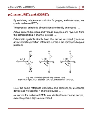 Introduction to Electronics 96p-Channel JFETs and MOSFETs
vDS
vGS
+
+
-
-
iD
iD
iG =0
D
G
S S
D
G B
iD
iG =0
vGS
+
-
S
D
G B
iD
iG =0
vGS
+
-
Fig. 145.Schematic symbols for p-channel FETs.
From left to right: JFET, depletion MOSFET, enhancement MOSFET.
p-Channel JFETs and MOSFETs
By switching n-type semiconductor for p-type, and vice versa, we
create p-channel FETs . . .
The physical principles of operation are directly analogous . . .
Actual current directions and voltage polarities are reversed from
the corresponding n-channel devices . . .
Schematic symbols simply have the arrows reversed (because
arrow indicates direction of forward current in the corresponding p-n
junction):
Note the same reference directions and polarities for p-channel
devices as we used for n-channel devices . . .
i-v curves for p-channel FETs are identical to n-channel curves,
except algebraic signs are reversed.
 