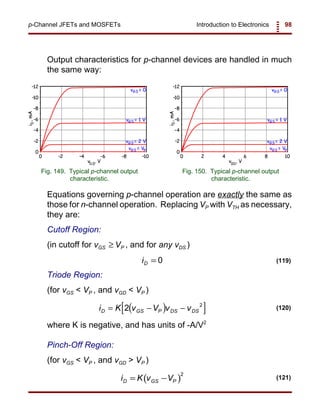 Introduction to Electronics 98p-Channel JFETs and MOSFETs
Fig. 149. Typical p-channel output
characteristic.
Fig. 150. Typical p-channel output
characteristic.
iD = 0 (119)
( )[ ]i K v V v vD GS P DS DS= − −2 2
(120)
( )i K v VD GS P= −
2
(121)
Output characteristics for p-channel devices are handled in much
the same way:
Equations governing p-channel operation are exactly the same as
those for n-channel operation. Replacing VP with VTH as necessary,
they are:
Cutoff Region:
(in cutoff for vGS VP , and for any vDS )≥
Triode Region:
(for vGS < VP , and vGD < VP )
where K is negative, and has units of -A/V2
Pinch-Off Region:
(for vGS < VP , and vGD > VP )
 
