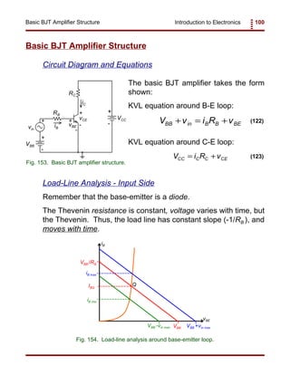 Introduction to Electronics 100Basic BJT Amplifier Structure
++
+
+
-
-
RB
RC
VCC
VBB
vin
+
-
+
-+
-
vCE
vBE
iC
iB
Fig. 153. Basic BJT amplifier structure.
V v i R vBB in B B BE+ = + (122)
iB
vBE
VBB
VBB /RB
VBB +vin maxVBB -vin max
iB max
IBQ
iB min
Q
Fig. 154. Load-line analysis around base-emitter loop.
V i R vCC C C CE= + (123)
Basic BJT Amplifier Structure
Circuit Diagram and Equations
The basic BJT amplifier takes the form
shown:
KVL equation around B-E loop:
KVL equation around C-E loop:
Load-Line Analysis - Input Side
Remember that the base-emitter is a diode.
The Thevenin resistance is constant, voltage varies with time, but
the Thevenin. Thus, the load line has constant slope (-1/RB ), and
moves with time.
 