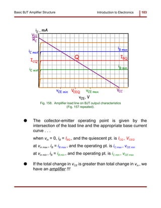 Introduction to Electronics 103Basic BJT Amplifier Structure
Fig. 158. Amplifier load line on BJT output characteristics
(Fig. 157 repeated).
G The collector-emitter operating point is given by the
intersection of the load line and the appropriate base current
curve . . .
when vin = 0, iB = IBQ , and the quiescent pt. is ICQ , VCEQ
at vin max , iB = iB max , and the operating pt. is iC max , vCE min
at vin min , iB = iB min , and the operating pt. is iC min , vCE max
G If the total change in vCE is greater than total change in vin , we
have an amplifier !!!
 
