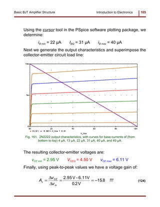 Introduction to Electronics 105Basic BJT Amplifier Structure
Fig. 161. 2N2222 output characteristics, with curves for base currents of (from
bottom to top) 4 µA, 13 µA, 22 µA, 31 µA, 40 µA, and 49 µA.
A
v
v
!!!v
CE
in
= = = −
∆
∆
2.95V - 6.11V
V0 2
15 8
.
. (124)
Using the cursor tool in the PSpice software plotting package, we
determine:
iB min = 22 µA IBQ = 31 µA iB max = 40 µA
Next we generate the output characteristics and superimpose the
collector-emitter circuit load line:
The resulting collector-emitter voltages are:
vCE min = 2.95 V VCEQ = 4.50 V vCE max = 6.11 V
Finally, using peak-to-peak values we have a voltage gain of:
 
